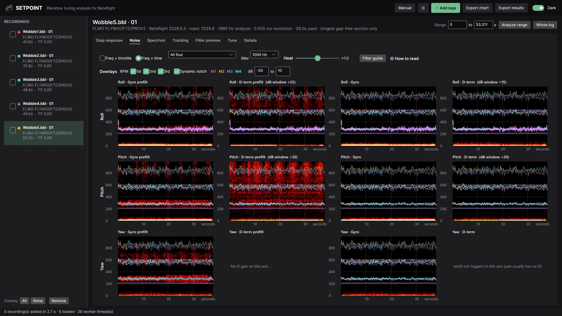 Noise maps for gyro and D-term with RPM and notch overlays