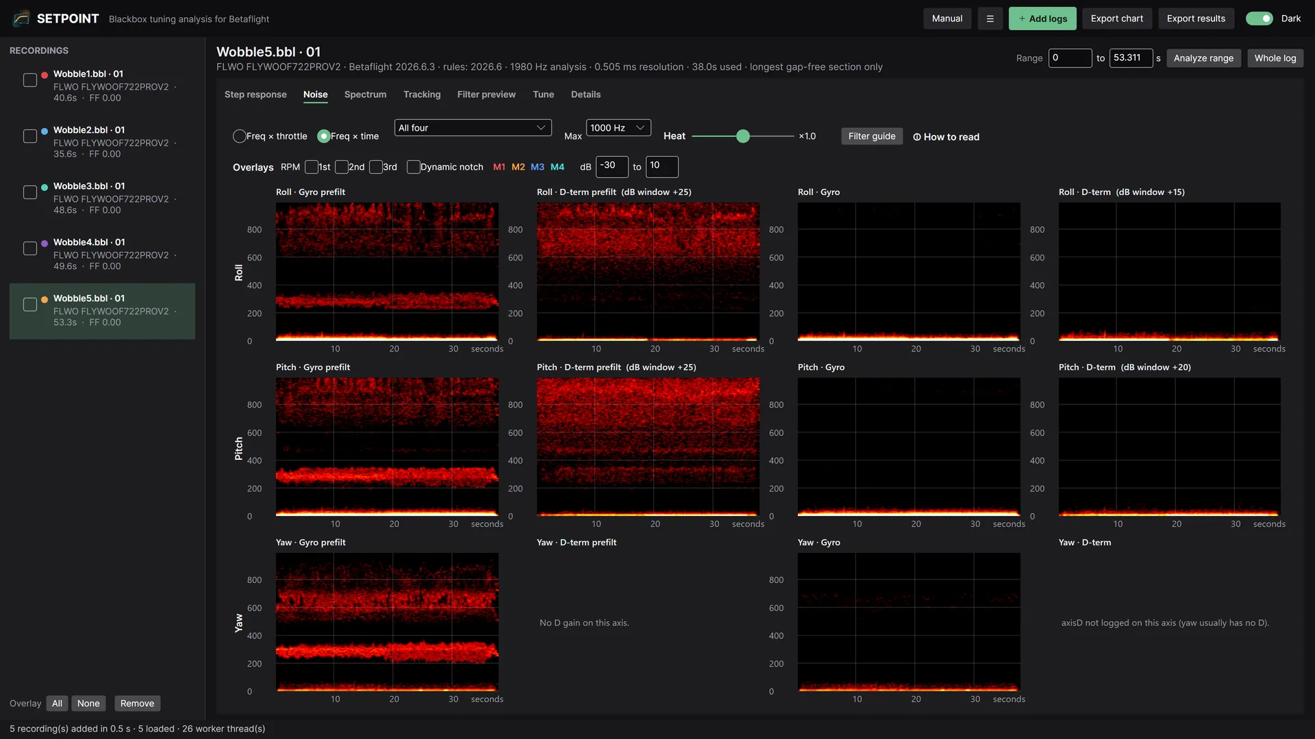 Noise maps for gyro and D-term over time