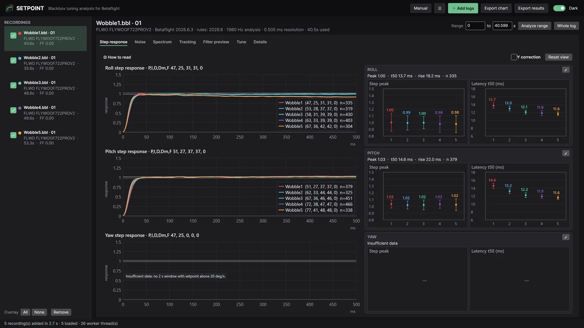 Step response for five overlaid logs, with peak and latency per log
